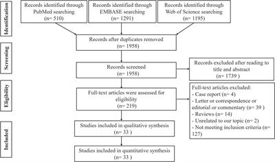 Cytokine Storm in Coronavirus Disease 2019 and Adult-Onset Still’s Disease: Similarities and Differences